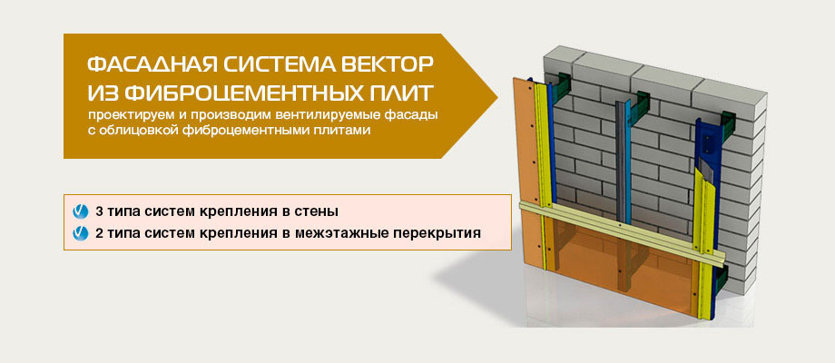Вентфасад с облицовкой фиброцементными плитами в Москве